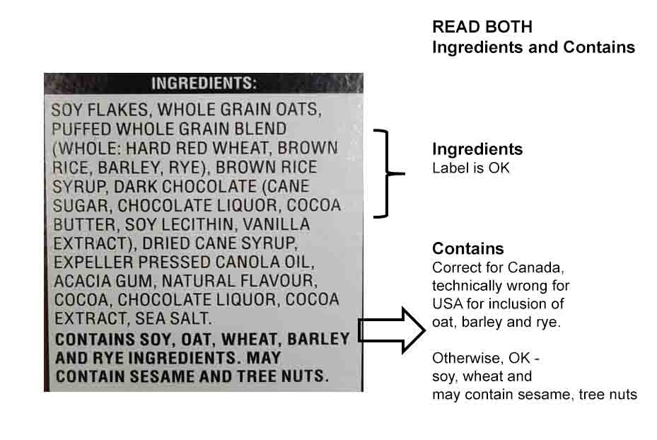 Food allergy labeling
